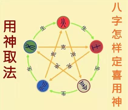 五行用神|喜用神